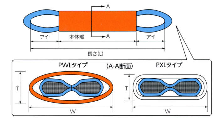 라운드슬링 SS타입(중량물용)