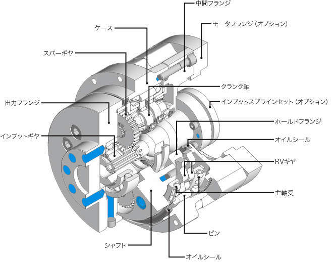 정밀제어용기어헤드(고속타입) GH시리즈
