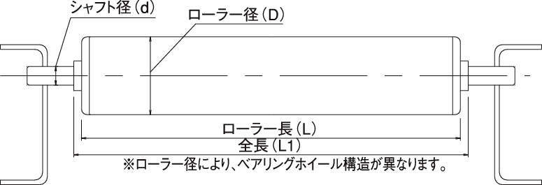 CR시리즈 경·중(M)하중용롤러