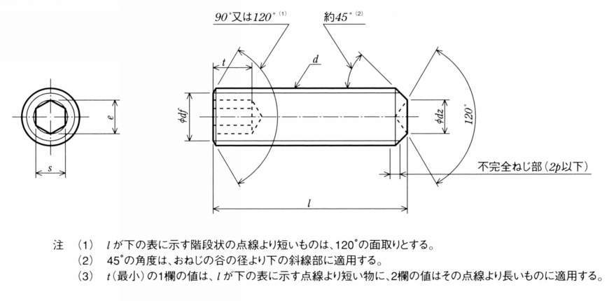 CSGBR 육각렌치고정나사 극세목