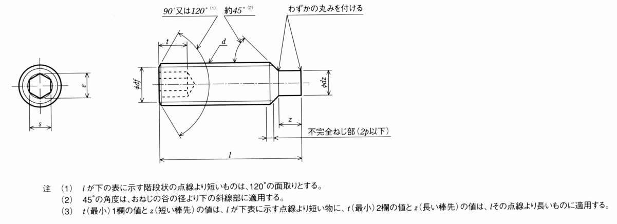 CSGBB 육각렌치고정나사 봉모양끝