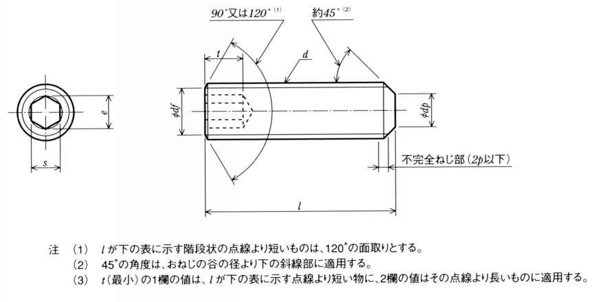 CSSKF 스테인레스육각렌치고정나사 평평한끝