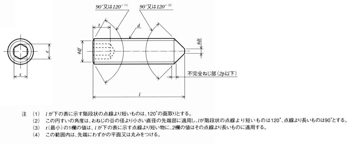 CSSKA 스테인레스육각렌치고정나사 뾰족끝