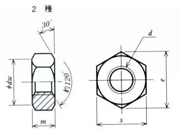 HNSKT 스테인레스육각너트 2종