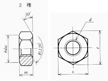 HNIRT 육각너트 2종 3가크로메이트