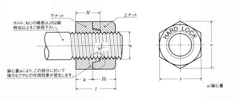 HLSK 스테인레스하드락너트