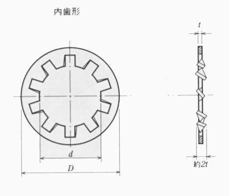 WISK 스테인레스내치와셔