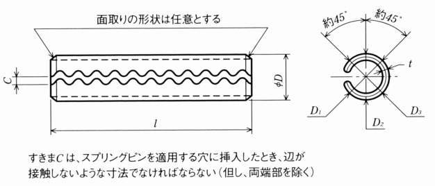 ISSK 스테인레스파형스프링핀(롤핀)